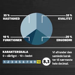 Test af bajonetsav med ledning: Karaktergivning Test af bajonetsav med ledning: Karaktergivning